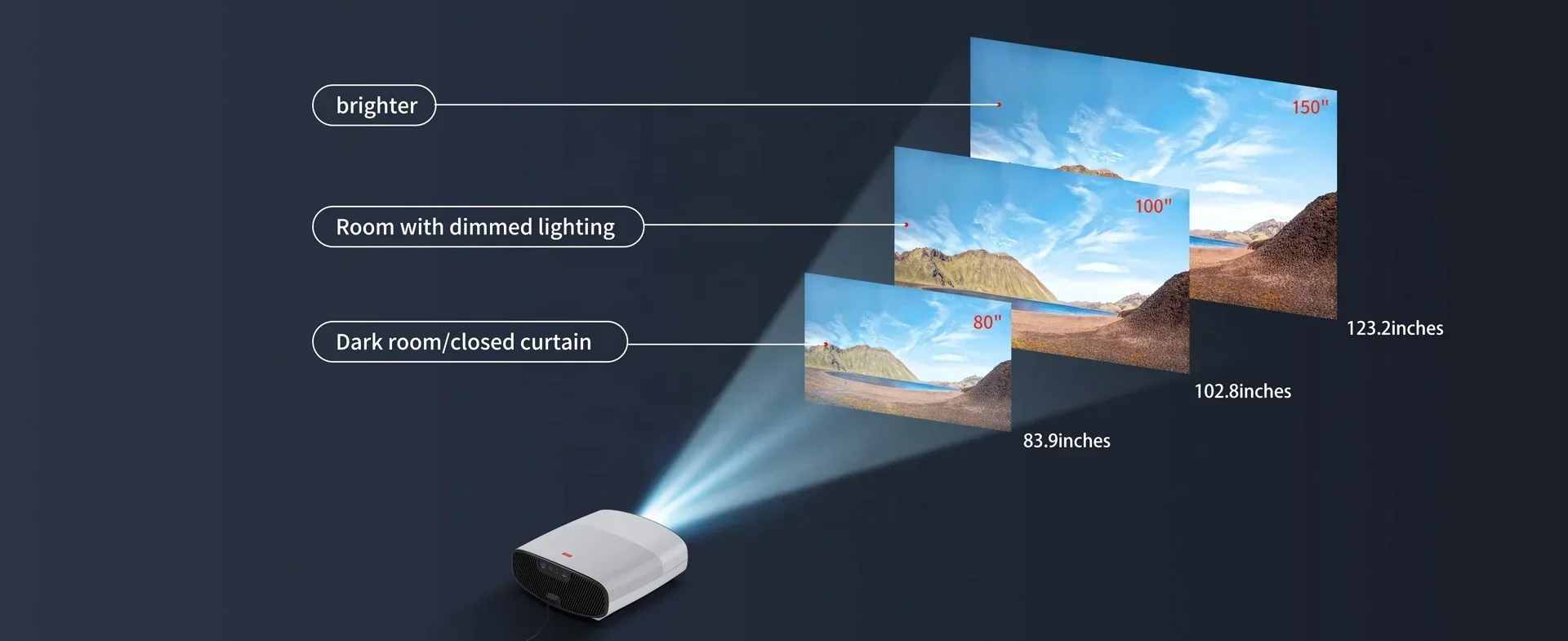 SXZ Projector Global Google-TV - Home Office Google avaliação e preço
